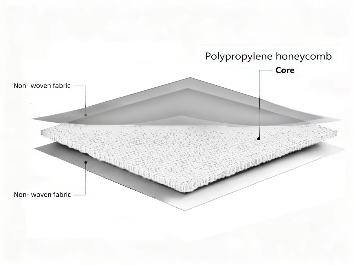 非織布のセルラーロール構造図