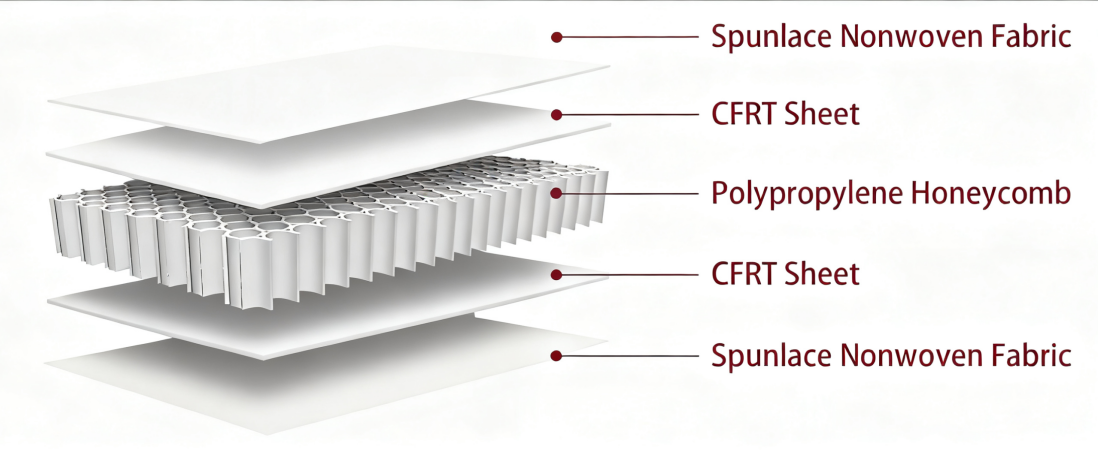 ガラス繊維非織布三明治図